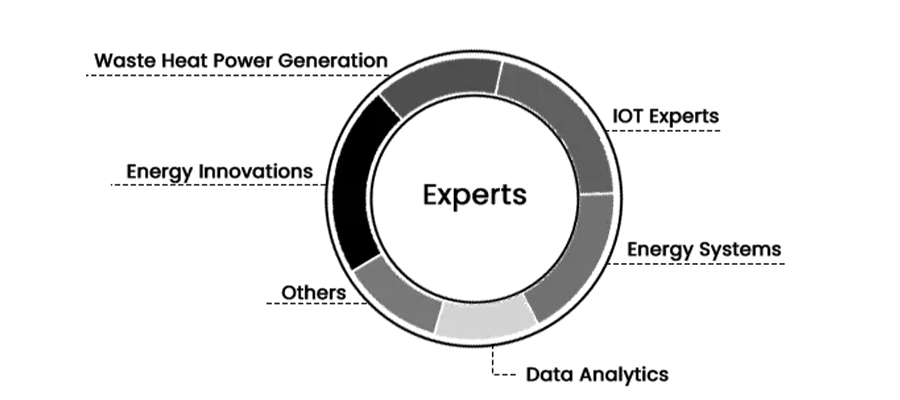 FutureMakers Expert Network